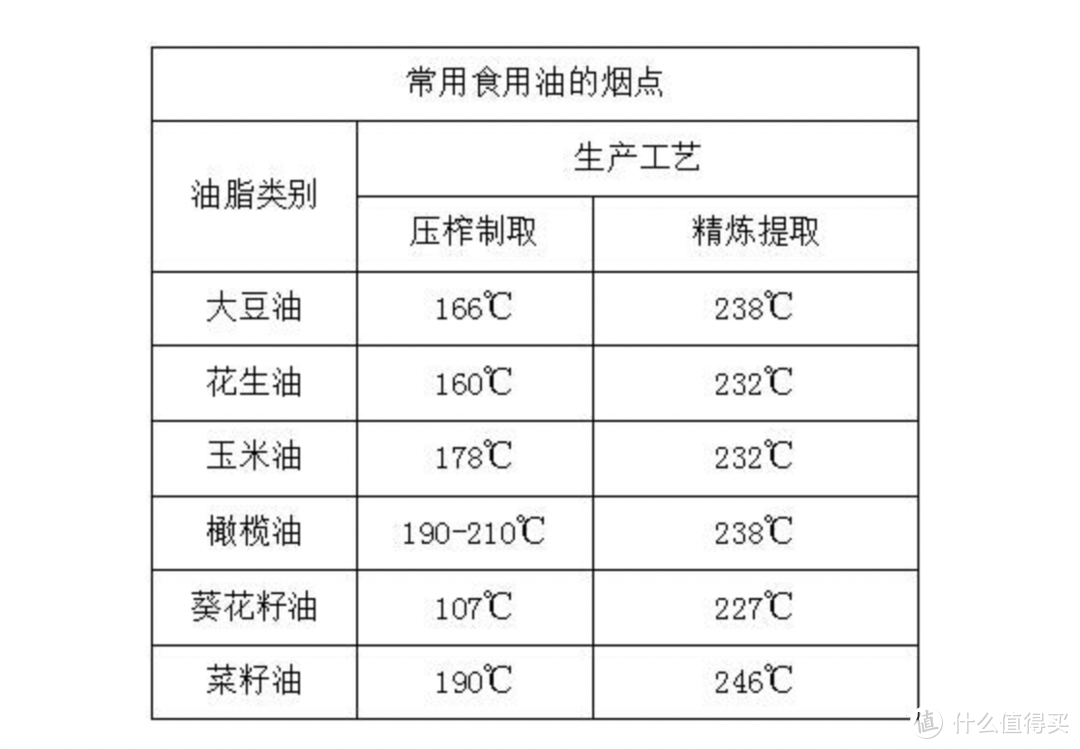 烧烤真的能无烟吗？是智商税吗？无烟原理分析！海氏无烟烧烤炉体验