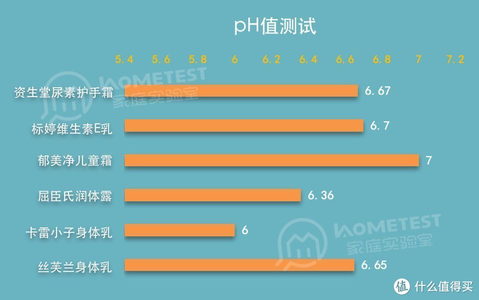 保湿乳，你们要的平价测评来了