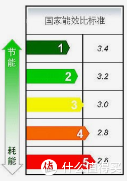 空调怎么选？——这五大参数手把手教会你读懂空调！