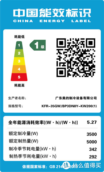 空调怎么选？——这五大参数手把手教会你读懂空调！