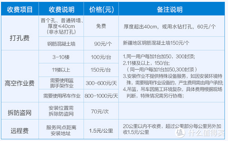 空调怎么选？——这五大参数手把手教会你读懂空调！