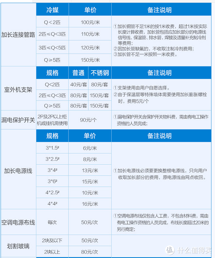 空调怎么选？——这五大参数手把手教会你读懂空调！