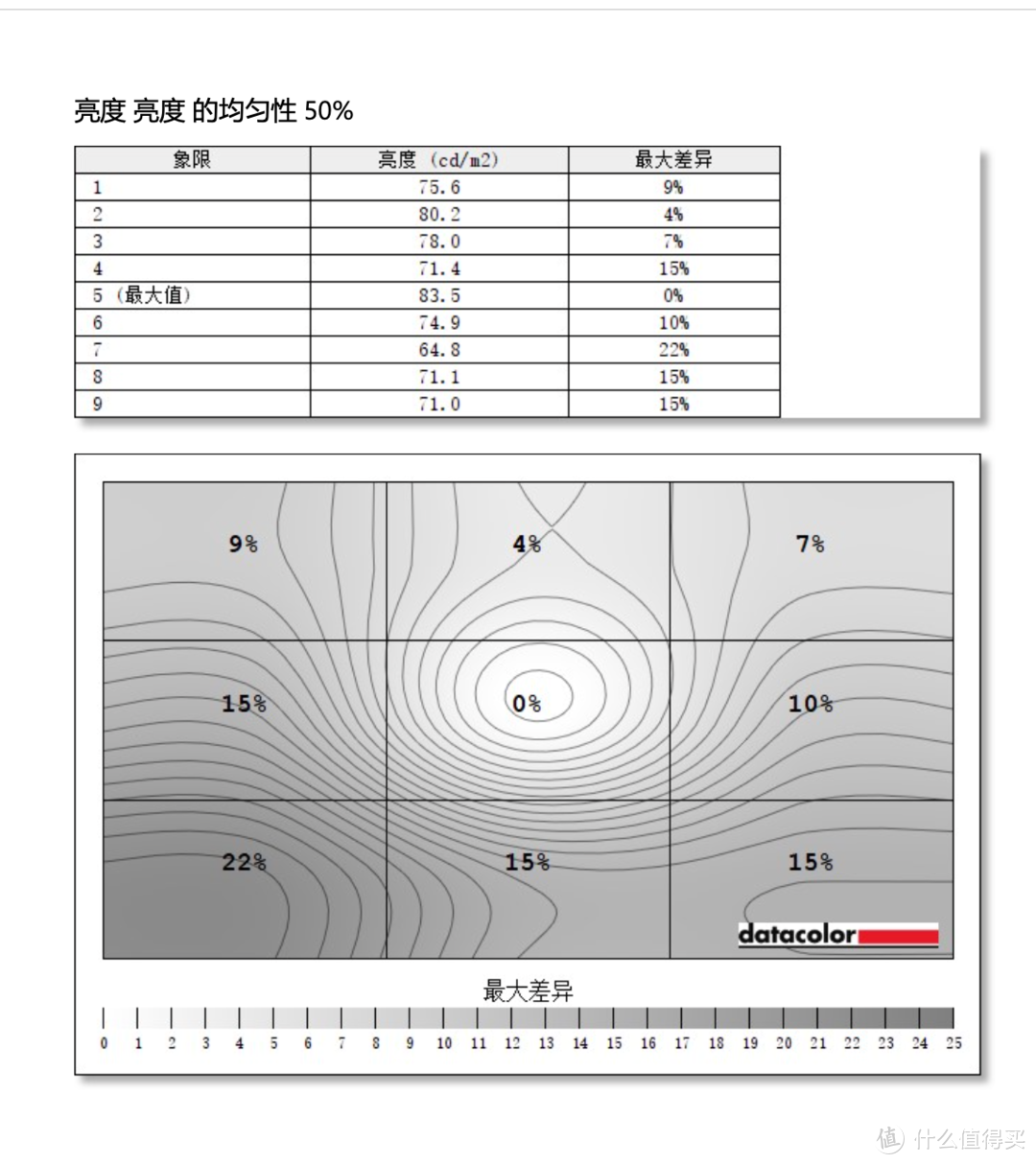 性能管够、体验足够Pro，RedmiBook Pro 14了解一下