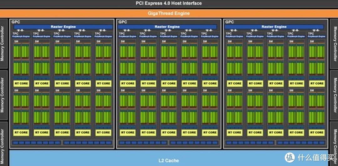 新一代甜品显卡，华硕TUF RTX3060 O12G显卡开箱评测