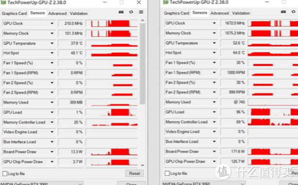 新一代甜品显卡，华硕TUF RTX3060 O12G显卡开箱评测