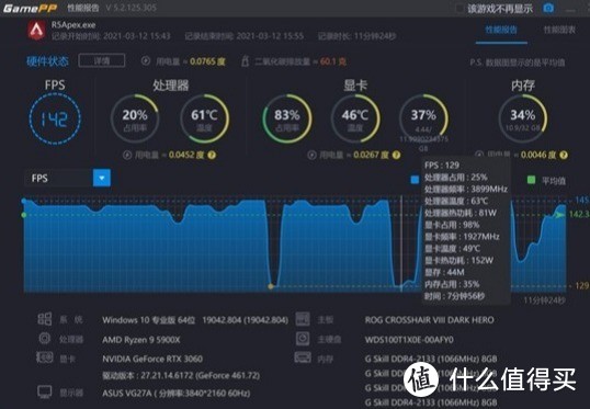 新一代甜品显卡，华硕TUF RTX3060 O12G显卡开箱评测