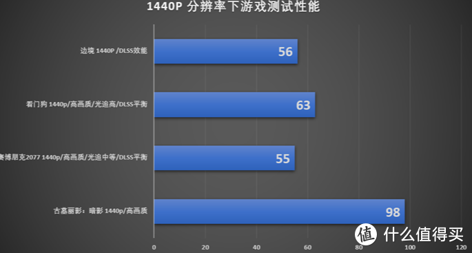 新一代甜品显卡，华硕TUF RTX3060 O12G显卡开箱评测