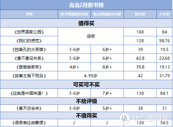 二月新书榜揭秘来咯~