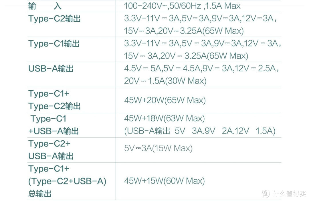 甄实力，妙颜值！米物甄妙65W氮化镓充电器开箱&简评