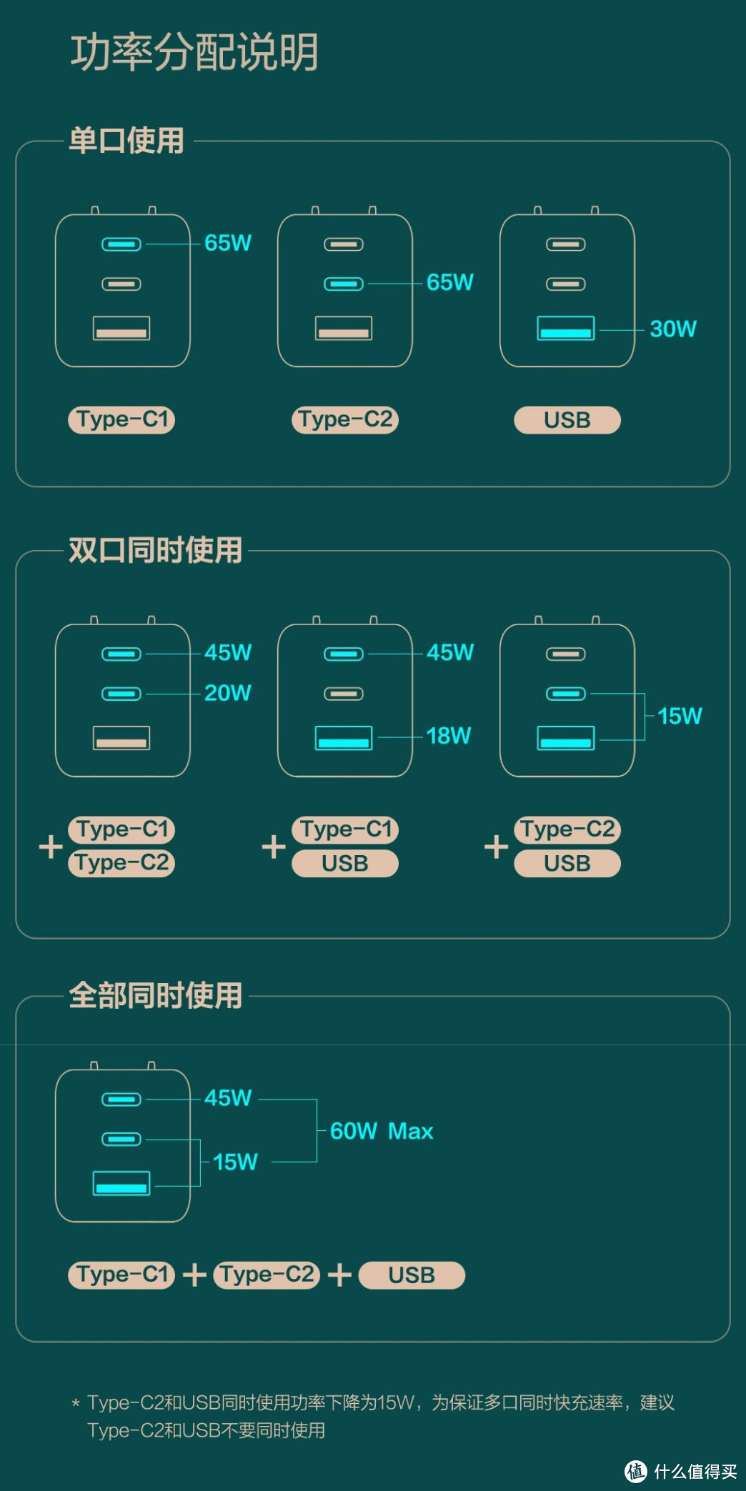 甄实力，妙颜值！米物甄妙65W氮化镓充电器开箱&简评