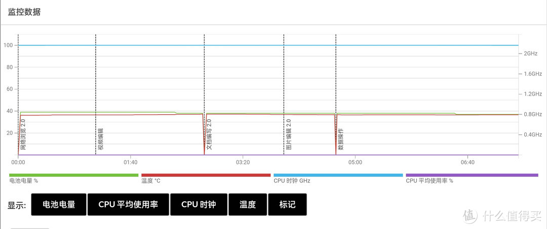 杨幂同款真我GT“真性情”！但别忘记守门员也需要美女自拍！