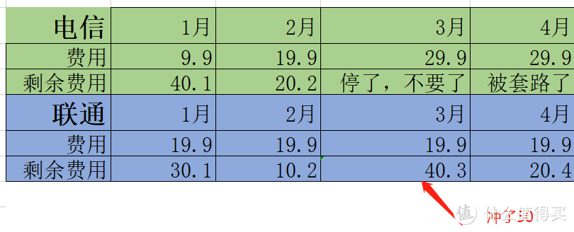 19元100G流量！翻车日志-100G流量真香~