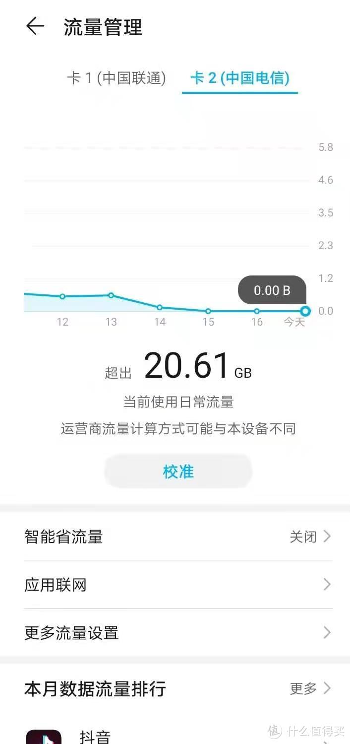 电信的卡，插手机中，超过20G就限速了，客服未回应，已经放弃了