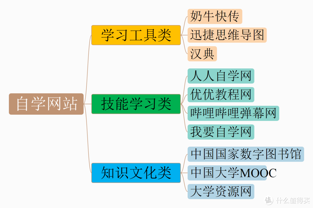 收藏这10个高效学习的网站，每天偷偷给自己充电，做更优秀的自己！