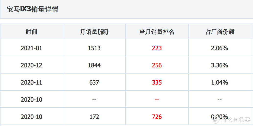 i3面临停产，iX3势单力薄，宝马今晚亮相的i4实力如何？