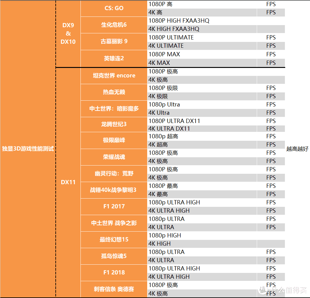 【茶茶】等等党的胜利？AMD RX 6700XT测试报告