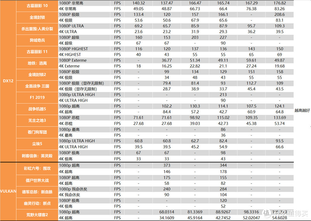 【茶茶】等等党的胜利？AMD RX 6700XT测试报告