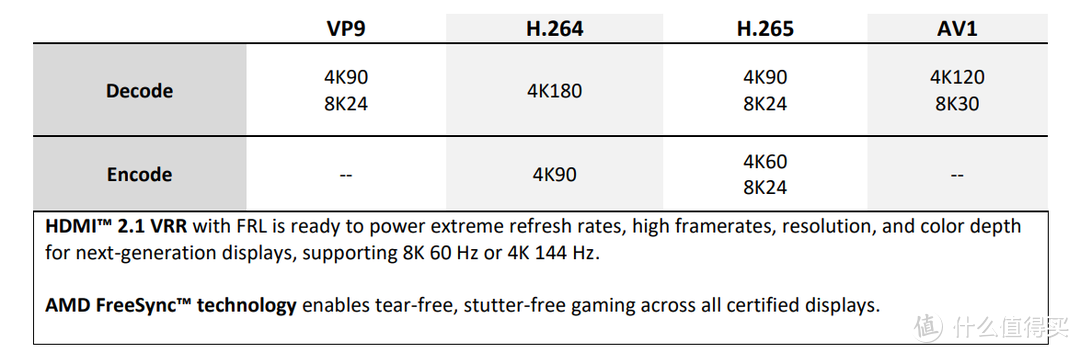 电竞超跑的好搭配 AMD RX 6700XT首发评测