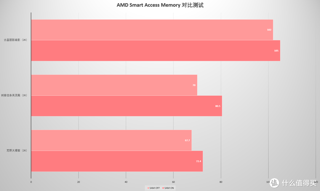 电竞超跑的好搭配 AMD RX 6700XT首发评测