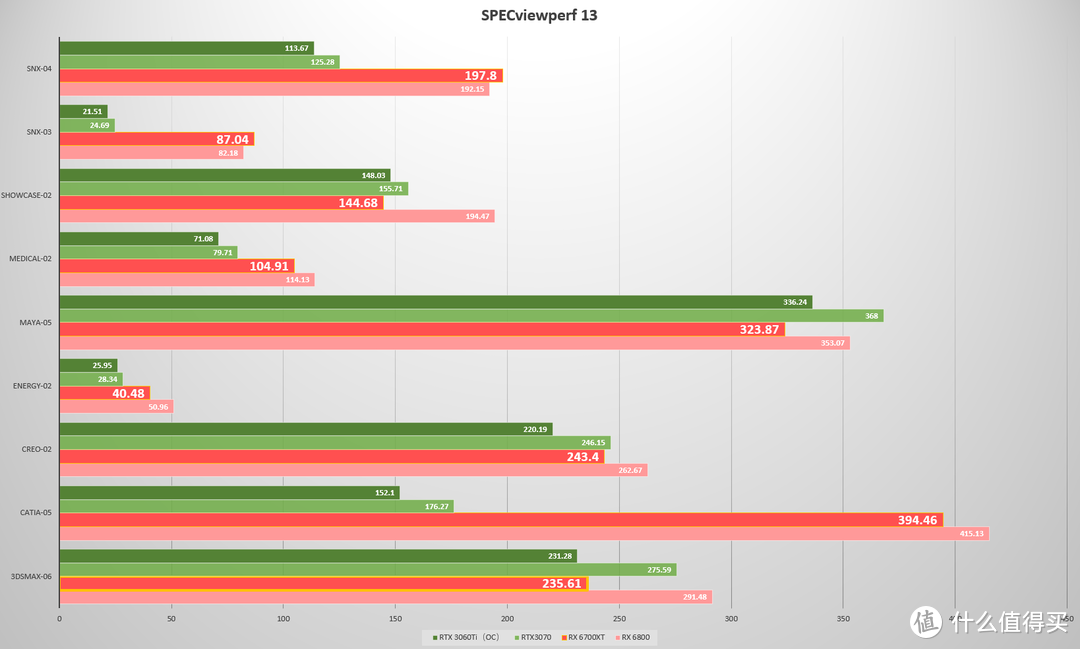 电竞超跑的好搭配 AMD RX 6700XT首发评测