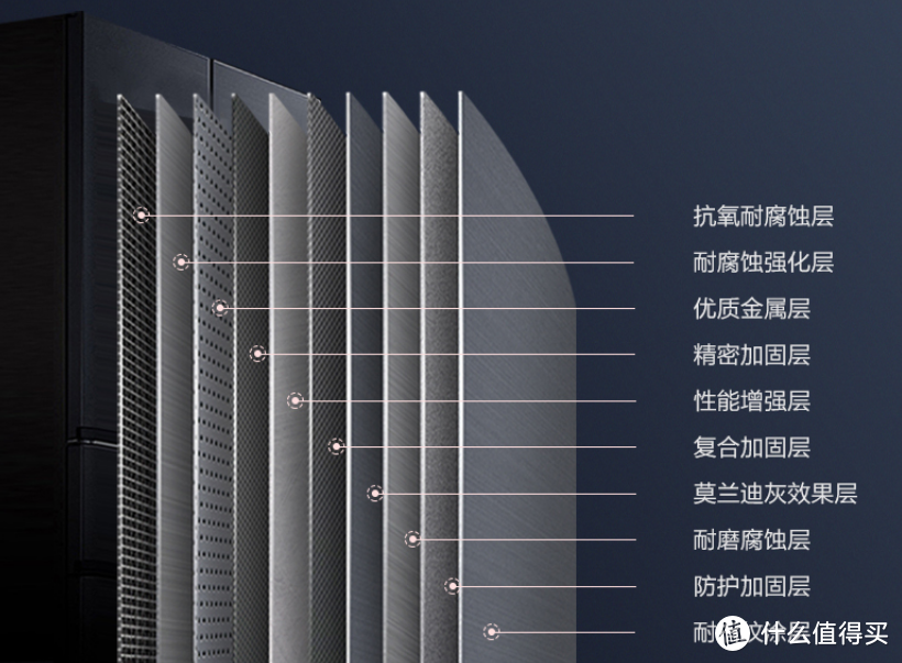 从2000到20000，这20多款冰箱值得入手！2021年春装修季冰箱选购攻略