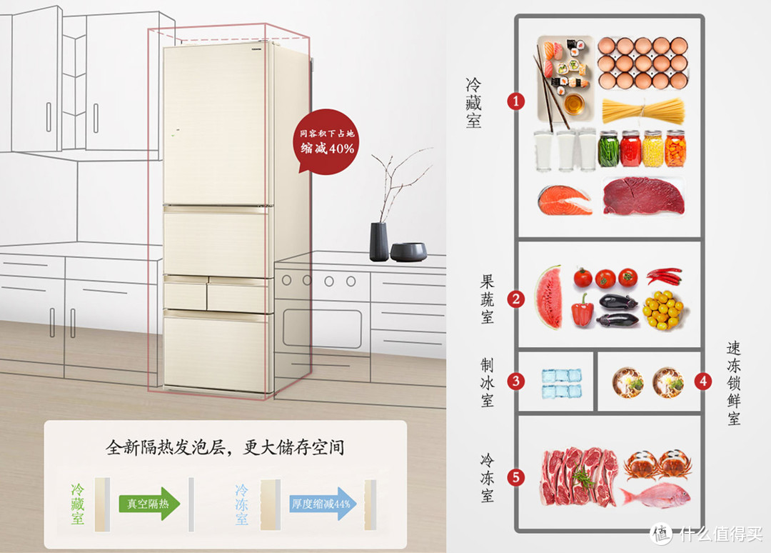 从2000到20000，这20多款冰箱值得入手！2021年春装修季冰箱选购攻略