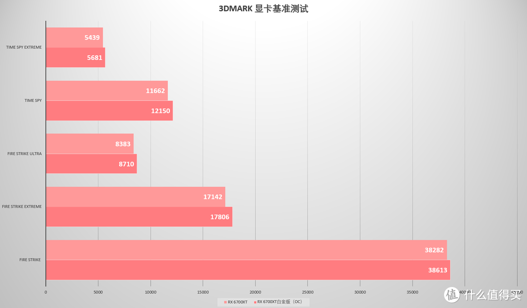 可装进登机箱的ITX主机  蓝宝石 RX 6700XT 12G D6 白金版