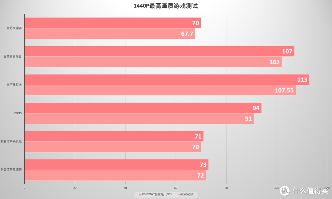 可装进登机箱的ITX主机  蓝宝石 RX 6700XT 12G D6 白金版