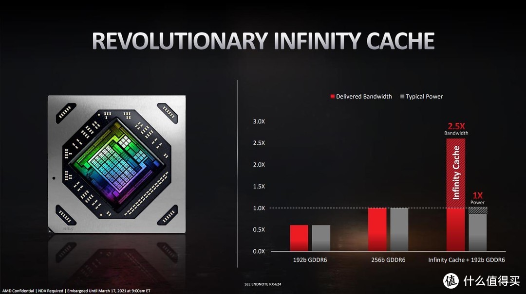 AMD Radeon RX 6700 XT显卡评测