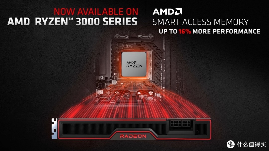 AMD Radeon RX 6700 XT显卡评测