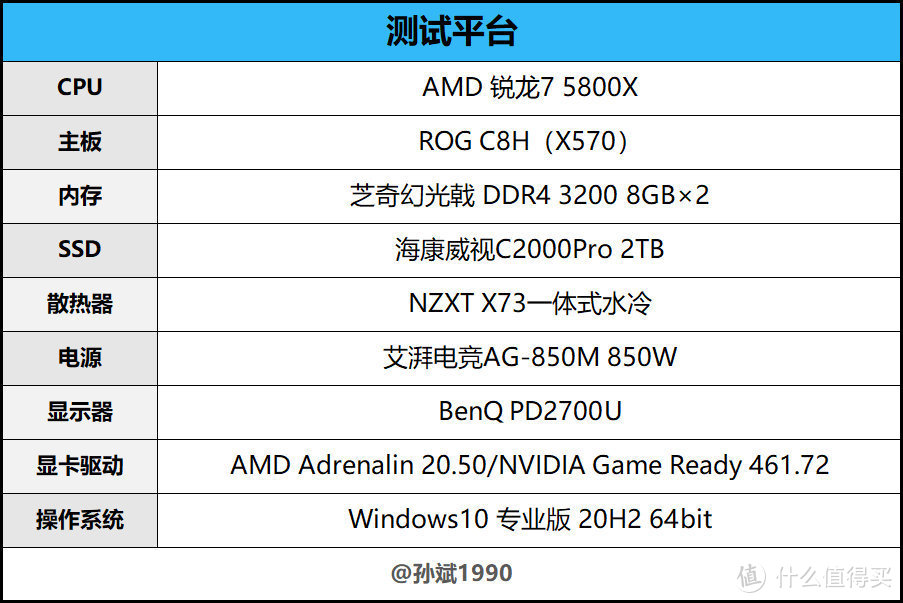 新鲜空气来了 AMD Radeon RX 6700XT显卡首发评测