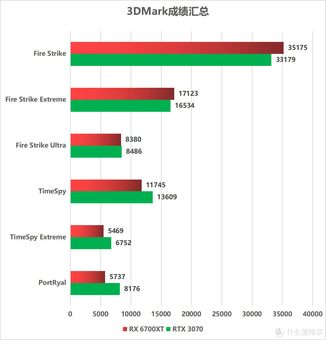 新鲜空气来了 AMD Radeon RX 6700XT显卡首发评测