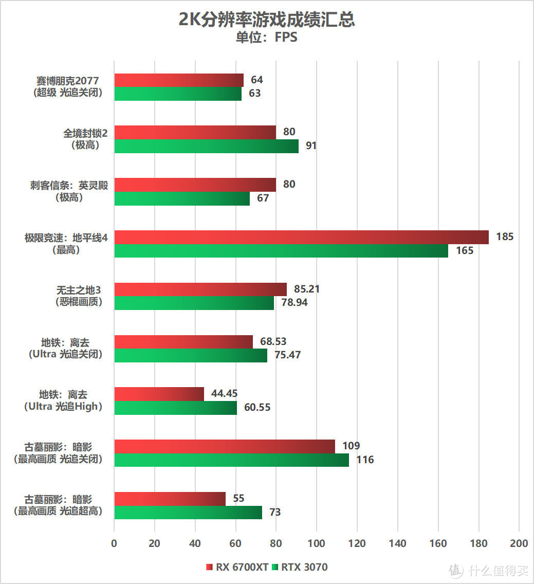 新鲜空气来了 AMD Radeon RX 6700XT显卡首发评测