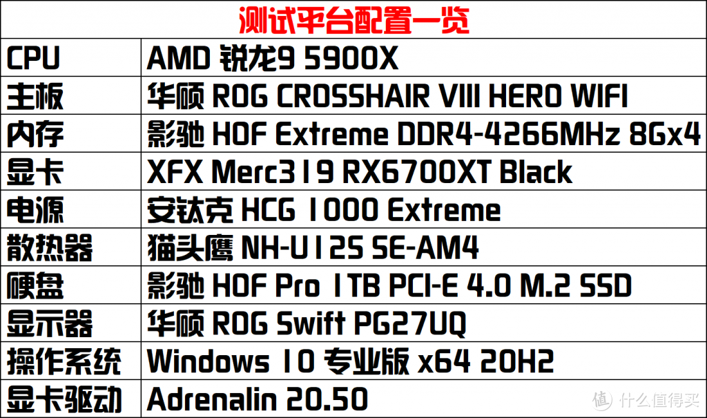 AMD RX6700XT首发评测：抱歉，这波还是你们买不到的“空气”！