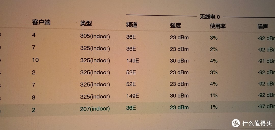 装修好烦啊篇六：家电类