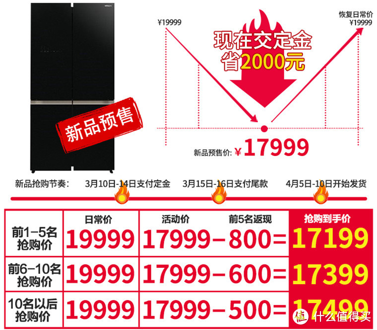 从2000到20000，这20多款冰箱值得入手！2021年春装修季冰箱选购攻略