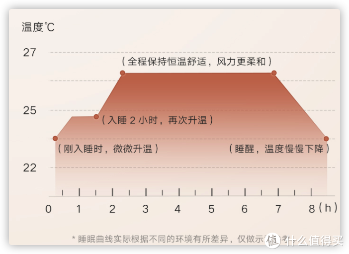 2021年空调怎么选？盘点2500元内新一级能效空调（附选购指南+参数清单）