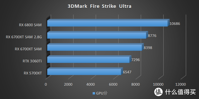 你以为我是游戏卡？其实我是空气哒！AMD Radeon RX 6700XT 评测