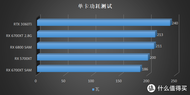 你以为我是游戏卡？其实我是空气哒！AMD Radeon RX 6700XT 评测