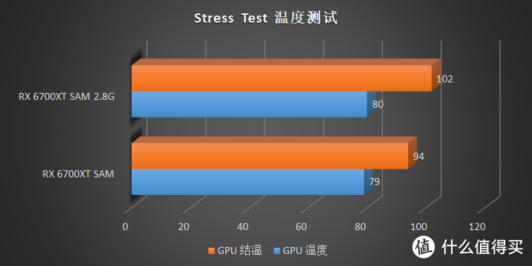 你以为我是游戏卡？其实我是空气哒！AMD Radeon RX 6700XT 评测