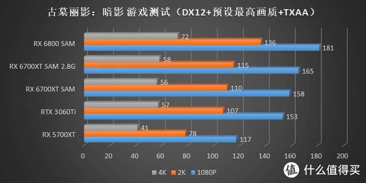 你以为我是游戏卡？其实我是空气哒！AMD Radeon RX 6700XT 评测