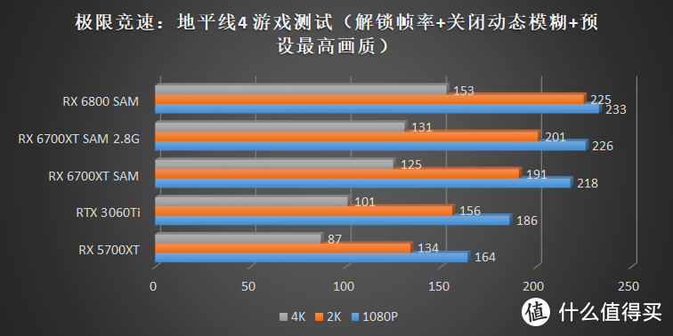 你以为我是游戏卡？其实我是空气哒！AMD Radeon RX 6700XT 评测