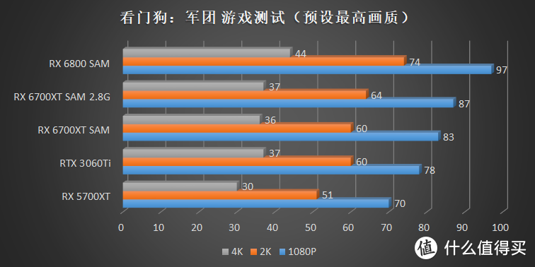 你以为我是游戏卡？其实我是空气哒！AMD Radeon RX 6700XT 评测