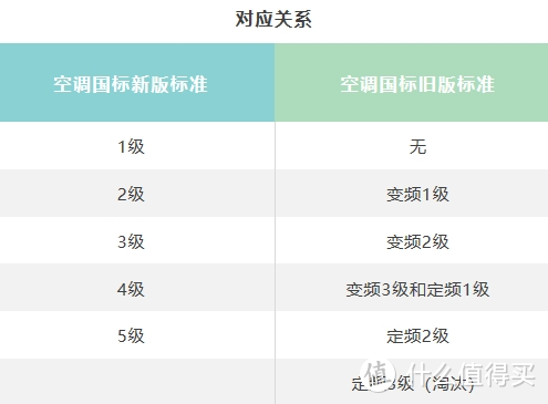 2021年空调怎么选？盘点2500元内新一级能效空调（附选购指南+参数清单）