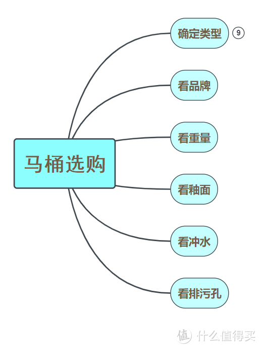 徐峥告诉我们马桶非常重要，认真给新家挑一个吧！