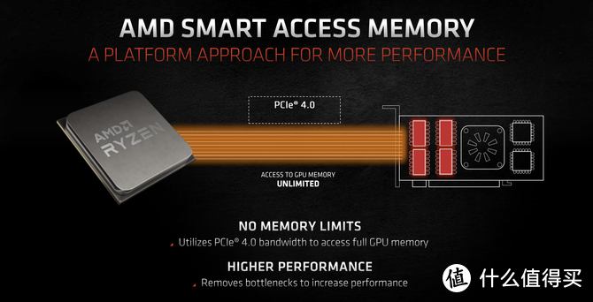 2K分辨率下最优游戏显卡 AMD RX6700XT显卡首发评测