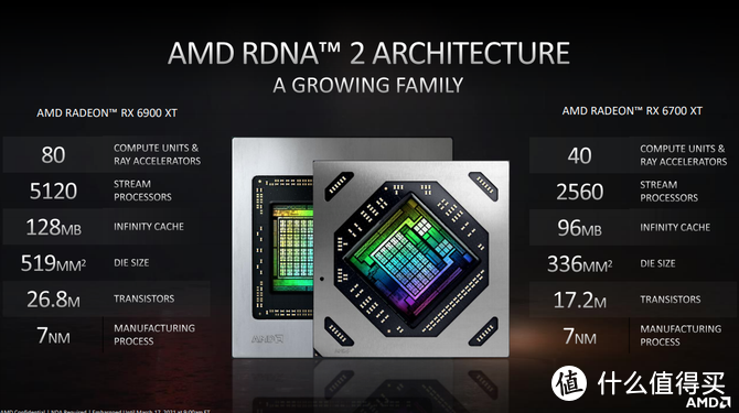 2K分辨率下最优游戏显卡 AMD RX6700XT显卡首发评测
