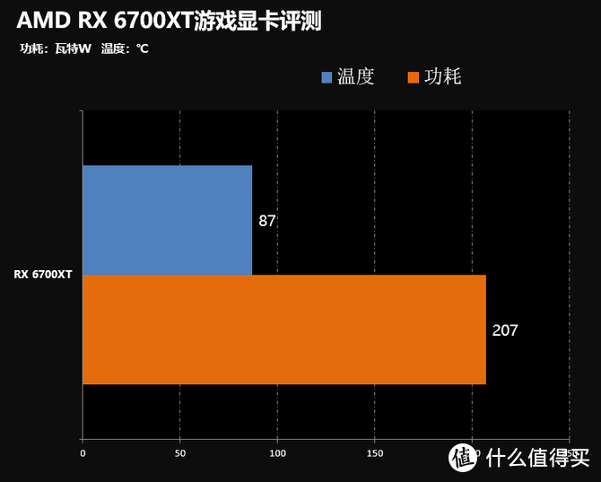 2K分辨率下最优游戏显卡 AMD RX6700XT显卡首发评测