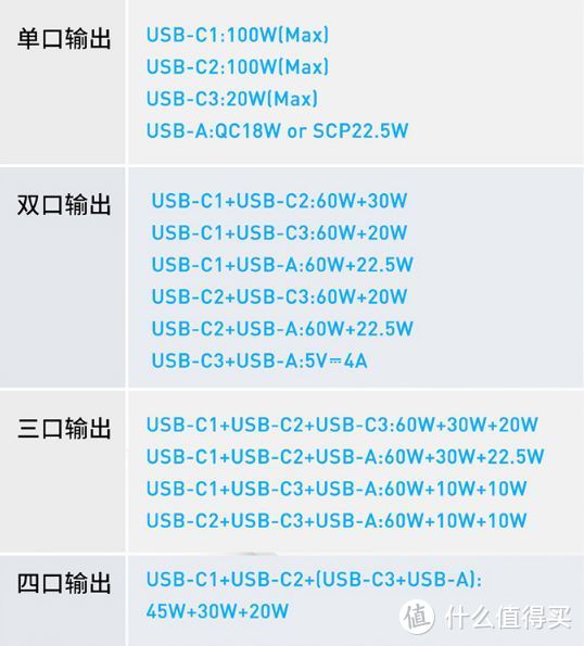 这也许是目前最小的100W PD充电器，大麦IDMIX氮化镓充电器评测