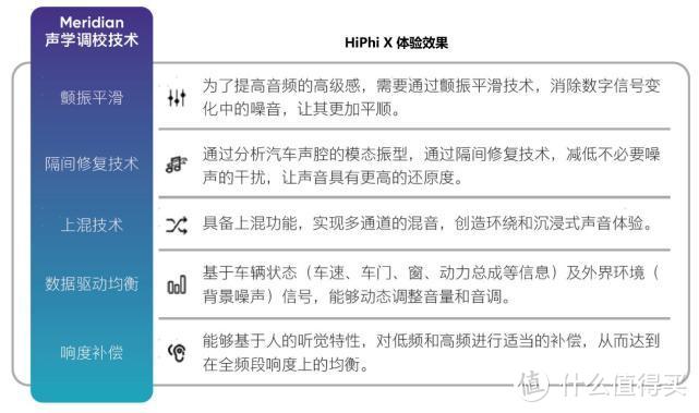 高合汽车与Meridian英国之宝联合完成HiPhi X音响调校